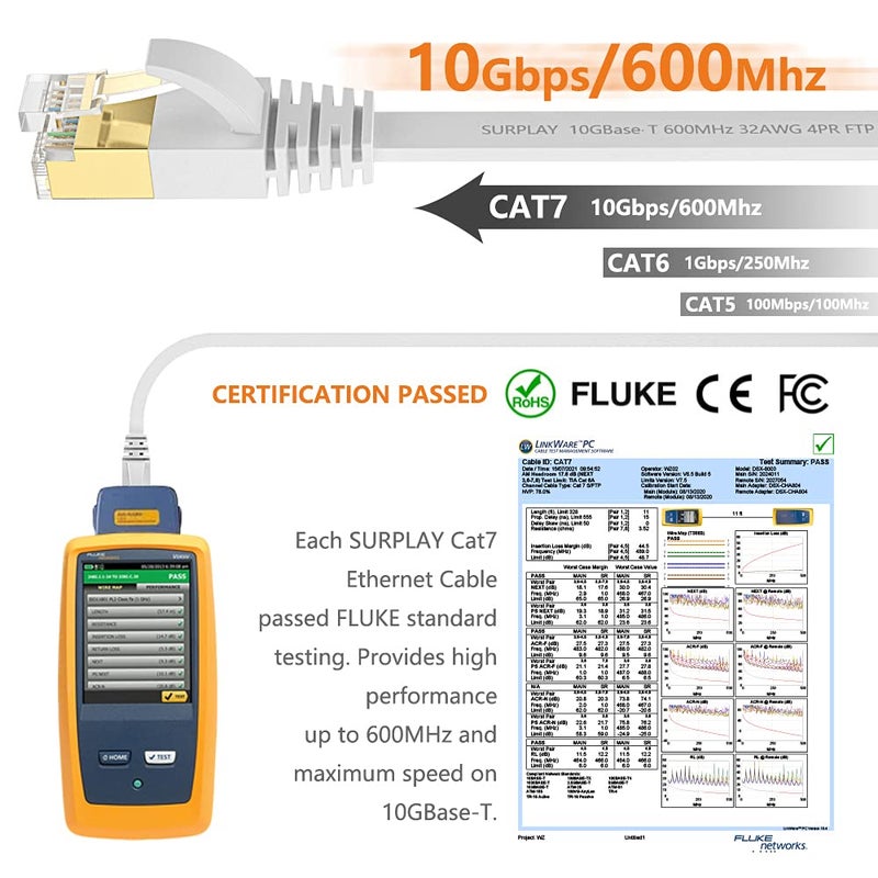 Surplay Cat7 3FT-5Pack Ethernet Cable Flat-White-10Gbps High Speed Ultra Slim Network Patch Cord,Gold-Plated RJ45 Double Shielded with Ground Wire & Cable-Tie for PS5/4,Xbox,TV,Router - Image 3